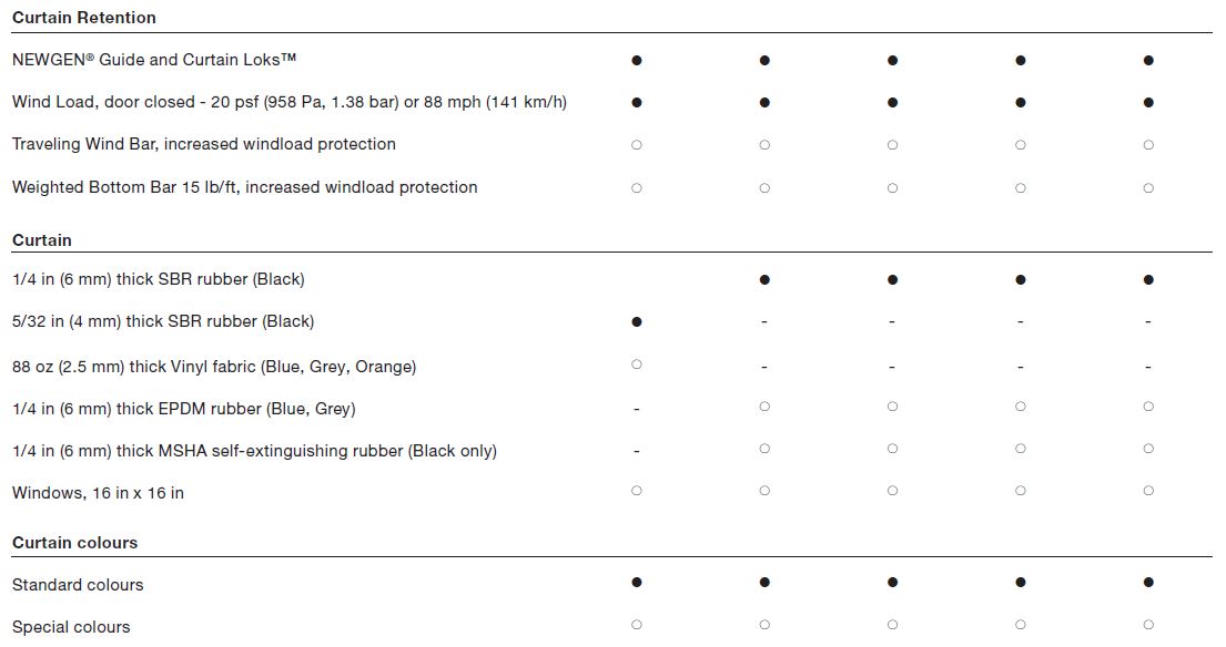 TNR HDL - Door Doctor image HD Series Features 2
