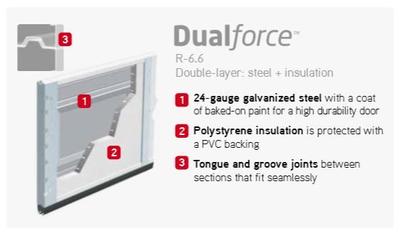 Dualforce - Door Doctor image dualforce