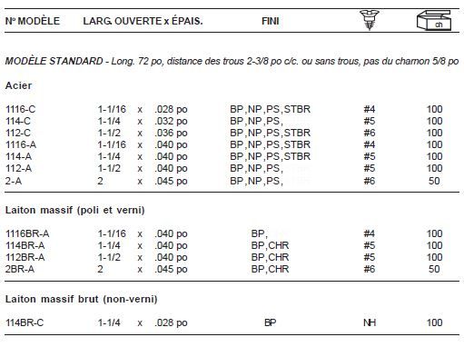 Continuous hinges - Dor Docteur image Charnière piano 72 modèle