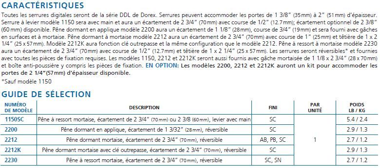 Digital door locks - Dor Docteur image carac DDL digit