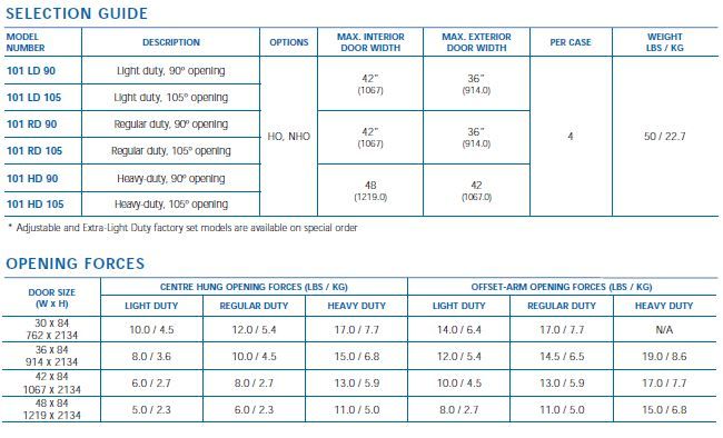 Concealed door closers - Door Doctor image door closer spec 100