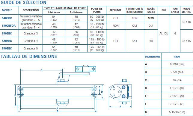 Fixed size door closers - Dor Docteur image guide selection 5400