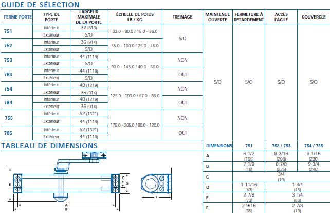 Fixed size door closers - Dor Docteur image guide selection 700