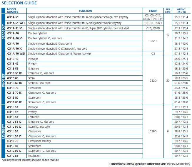 Knobsets - Door Doctor image selection guide GX