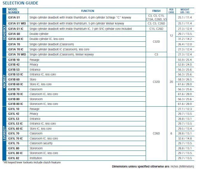 Deadbolt locks - Door Doctor image selection guide GX