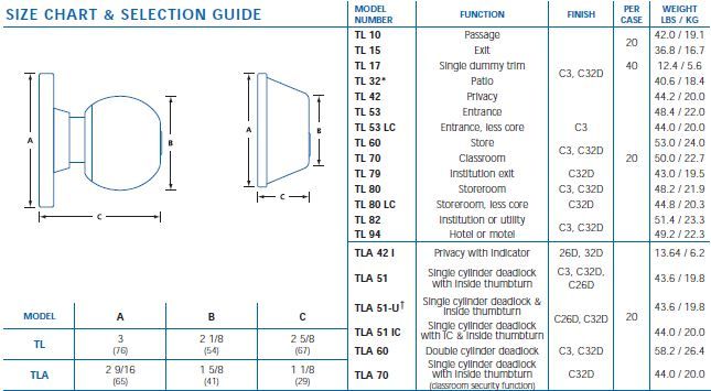 Knobsets - Door Doctor image size chart TL