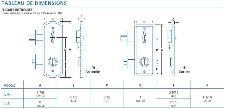 Interconnected locksets  - Dor Docteur image tableau 1 inter