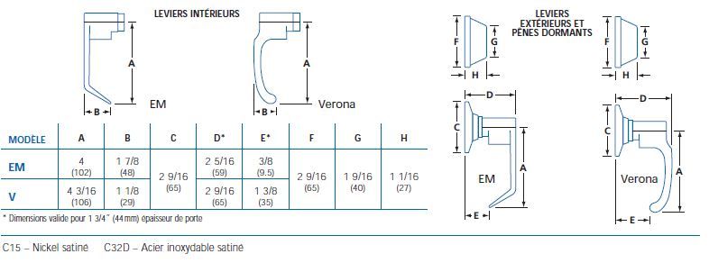 Interconnected locksets  - Dor Docteur image tableau 2 inter