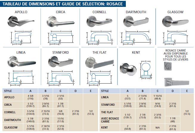 Mortise locksets - Dor Docteur image tableau DM