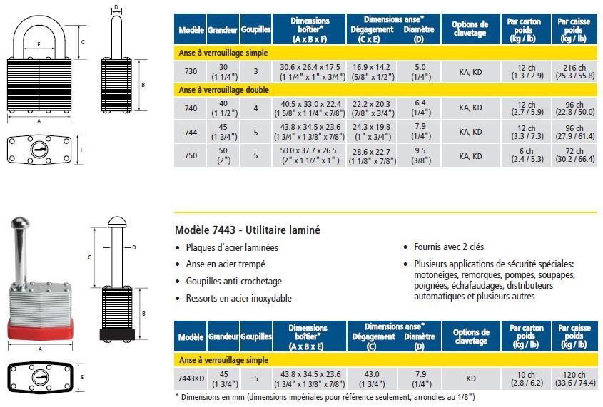 Laminated padlocks - Dor Docteur image 700guard1