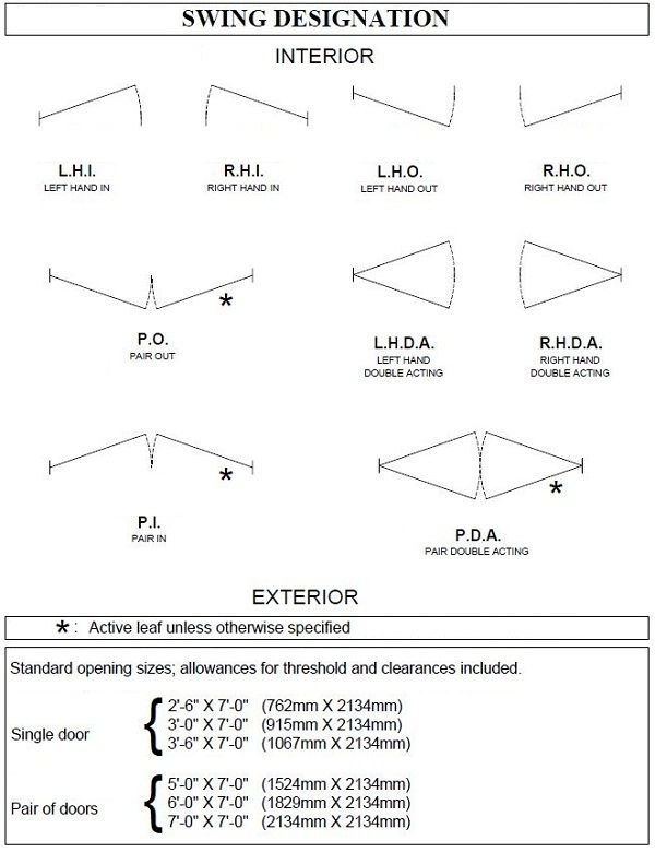 Vertech 1800 | Aluminum Glass Doors | Door Doctor image opening