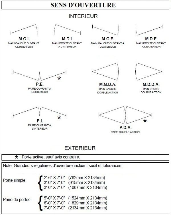 Vertech 1700 - Dor Docteur image ouverture
