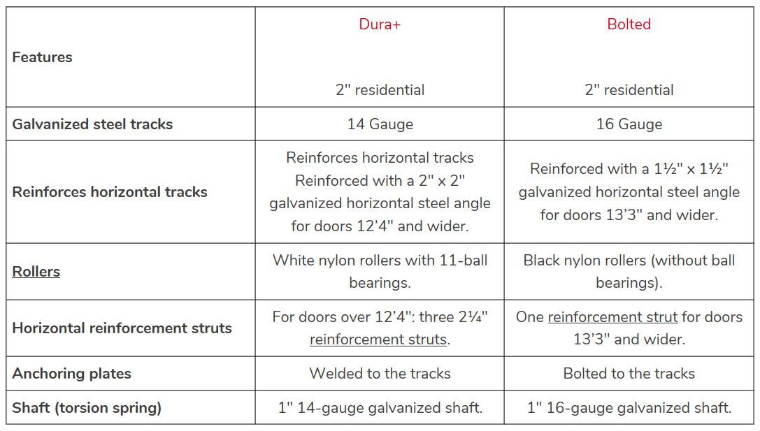 dura_1 Eastman E-13 - Door Doctor