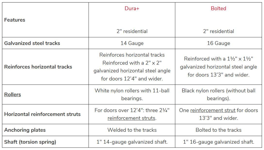 dura_1 Flush - Door Doctor